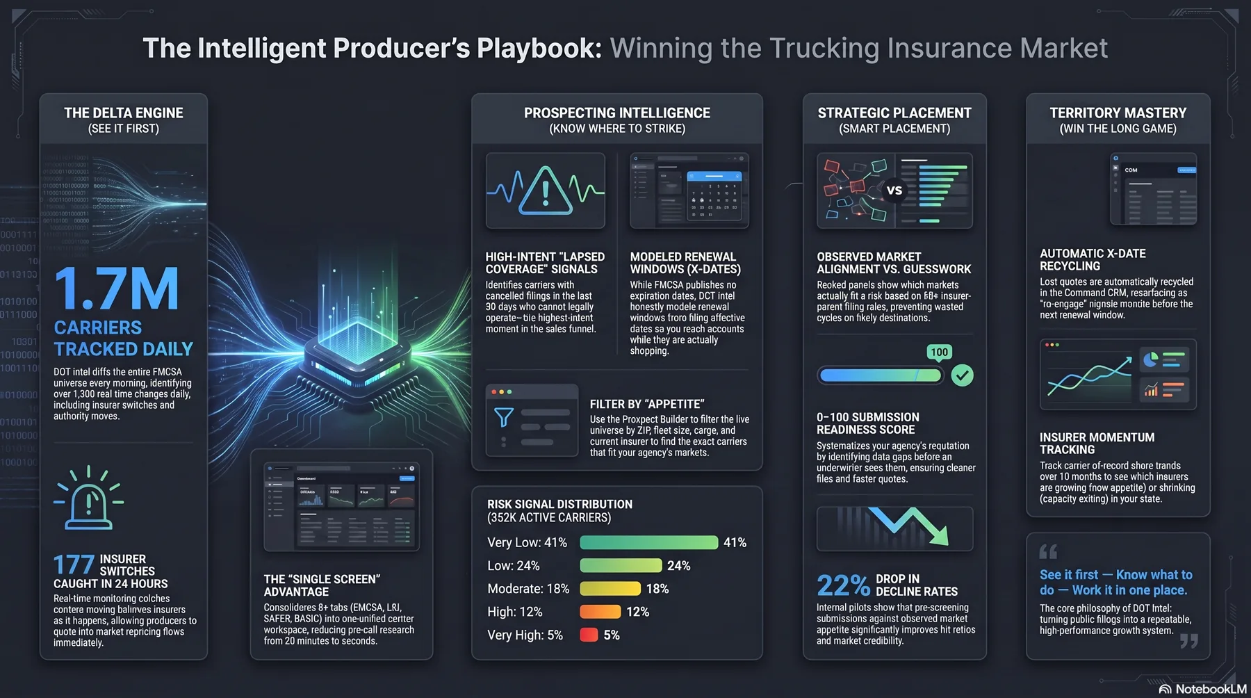The Intelligent Producer's Playbook โ delta engine, prospecting intelligence, strategic placement, and territory mastery